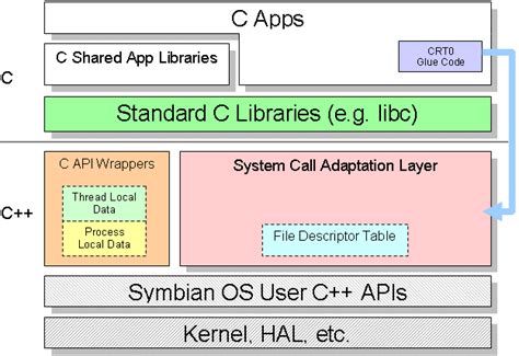 qlibrary|qlibrary linux.